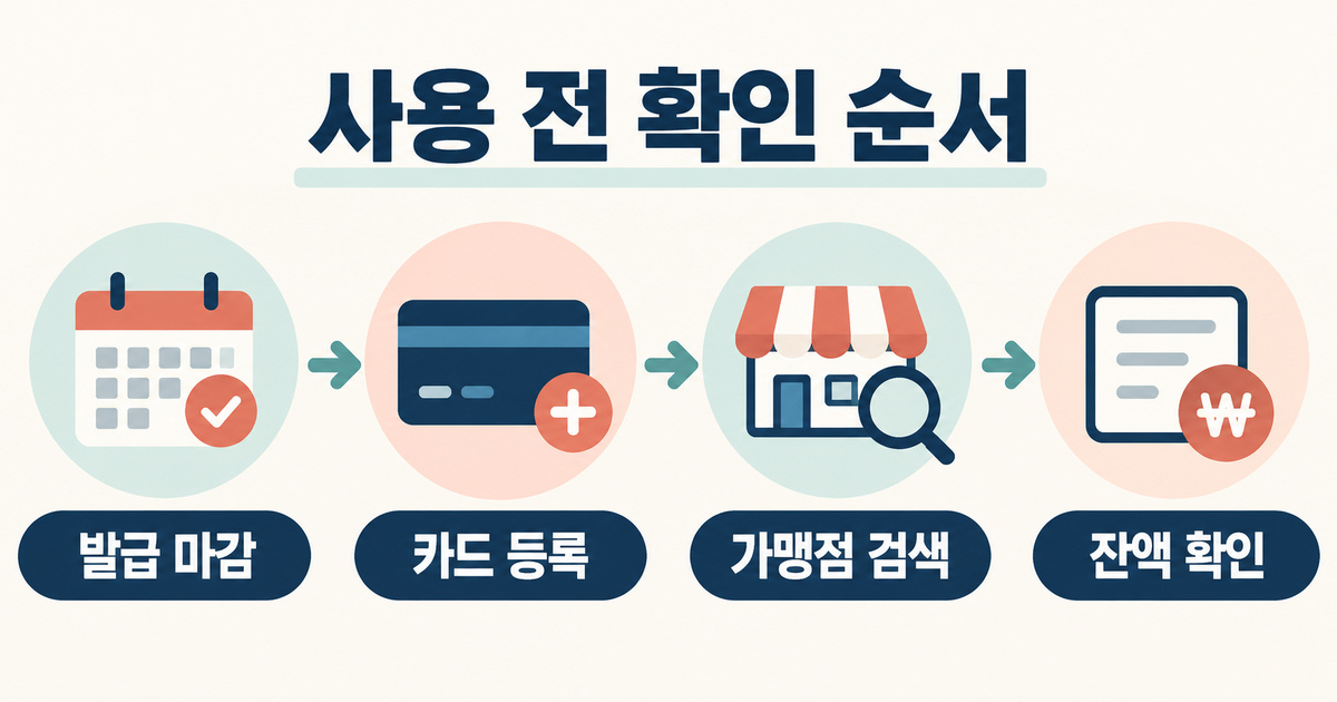 문화누리카드 발급 마감, 카드 등록, 가맹점 검색과 잔액 확인 순서
