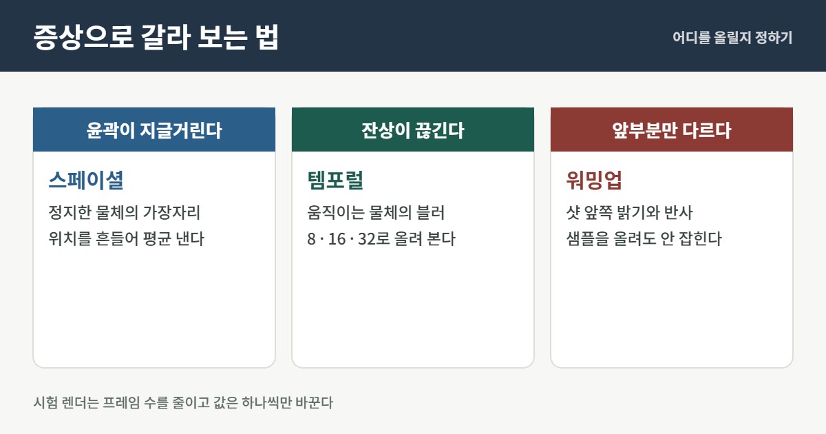세 가지 증상과 각각 손댈 설정을 짝지은 카드